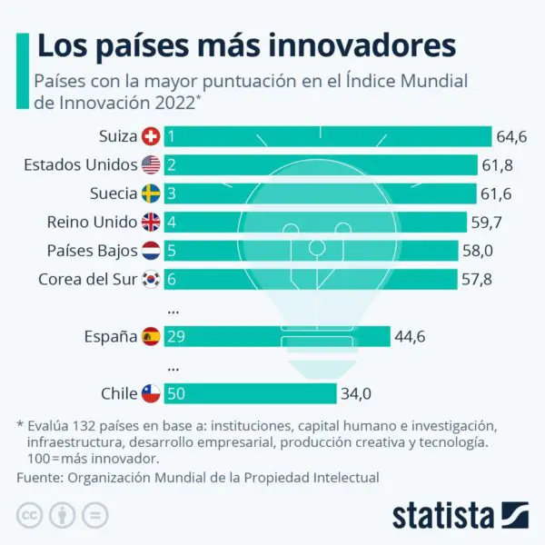 ¿cuáles Son Los Países Con La Mejor Tecnología Belleza Estéticaemk 4713